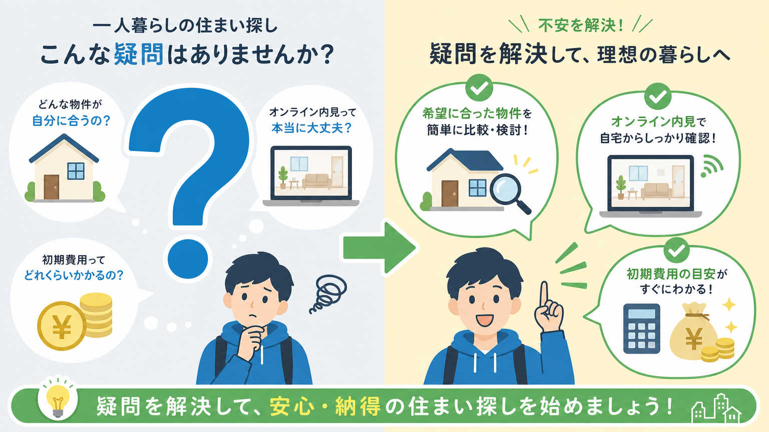 キャンパスライフの始め方についてよくある質問