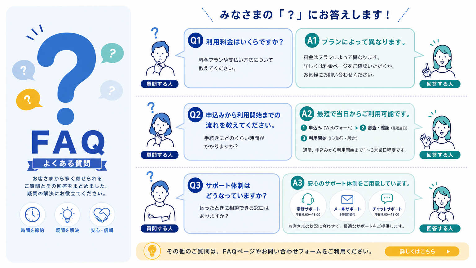 京都の大学周辺エリア紹介についてよくある質問