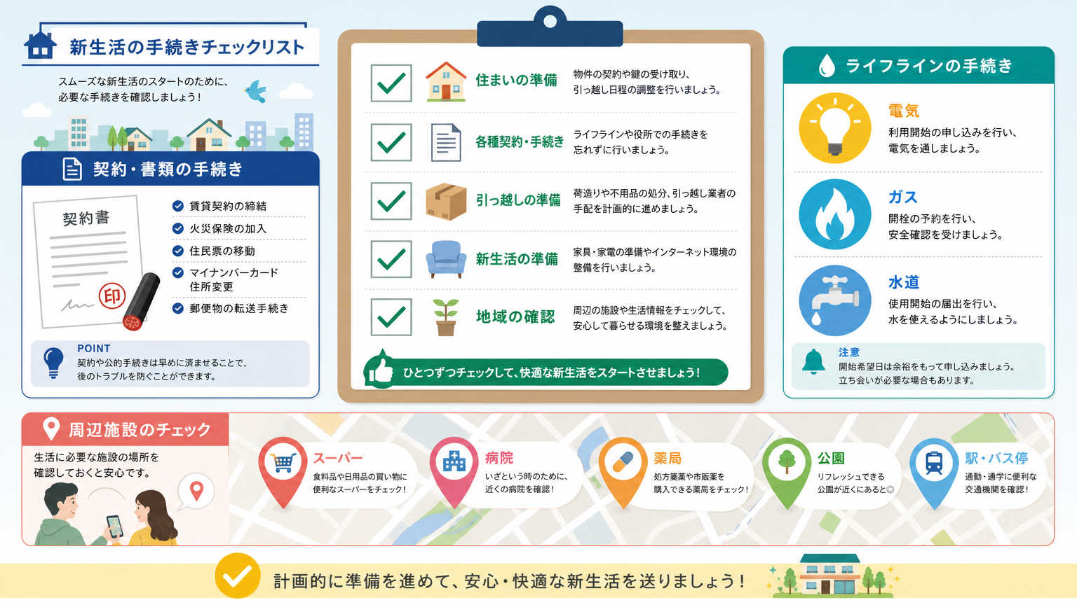 入学までにやることリスト