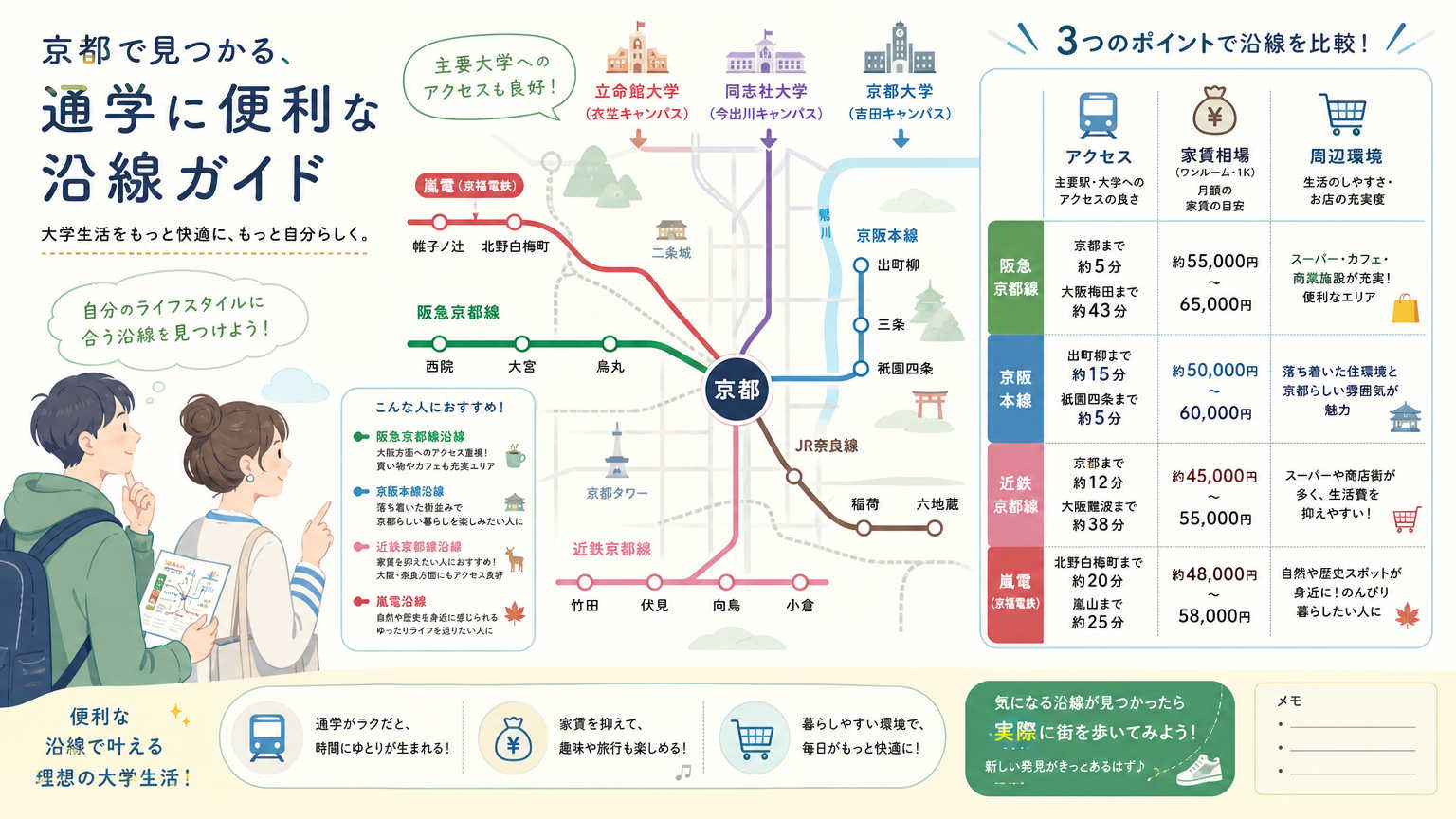 通学に便利な沿線ガイドとは